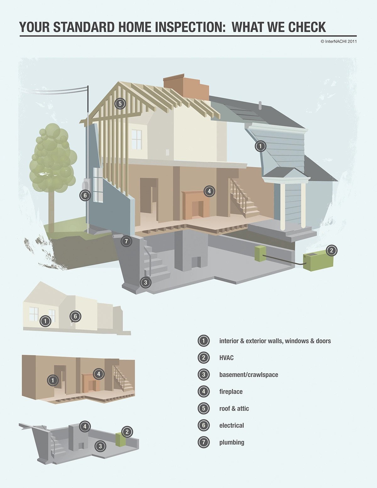 Standard home inspection checklist